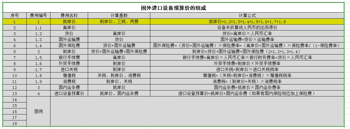 fob价格计算公式