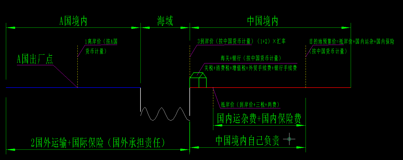 fob价格计算公式