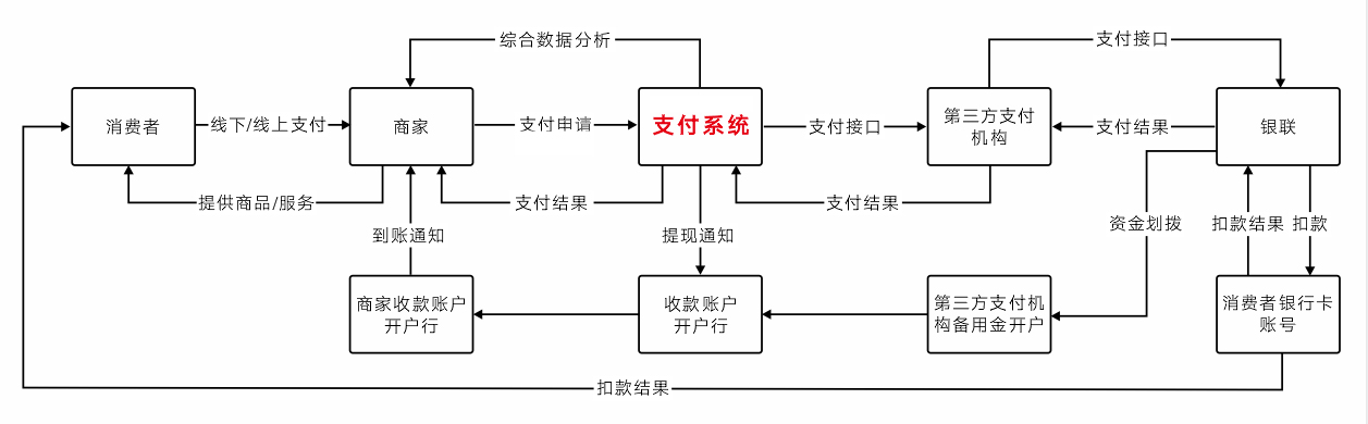 聚合支付