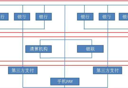 聚合支付