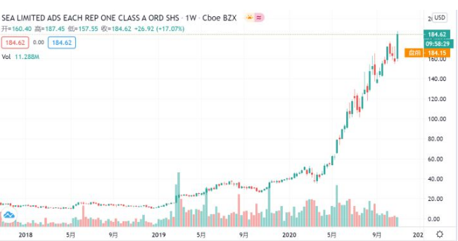 shopee购物官网