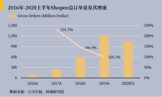 shopee购物官网