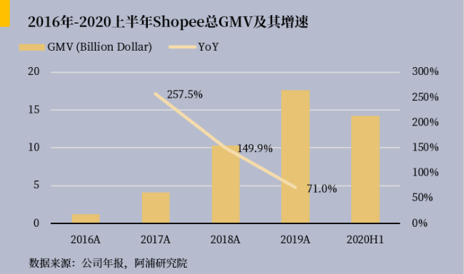 shopee购物官网