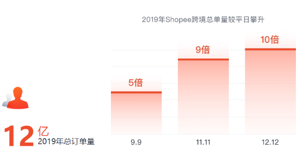 shopee购物官网