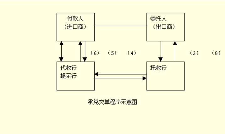 oa是什么付款方式