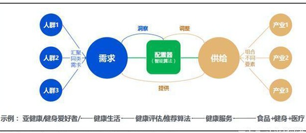 c2m模式是什么意思