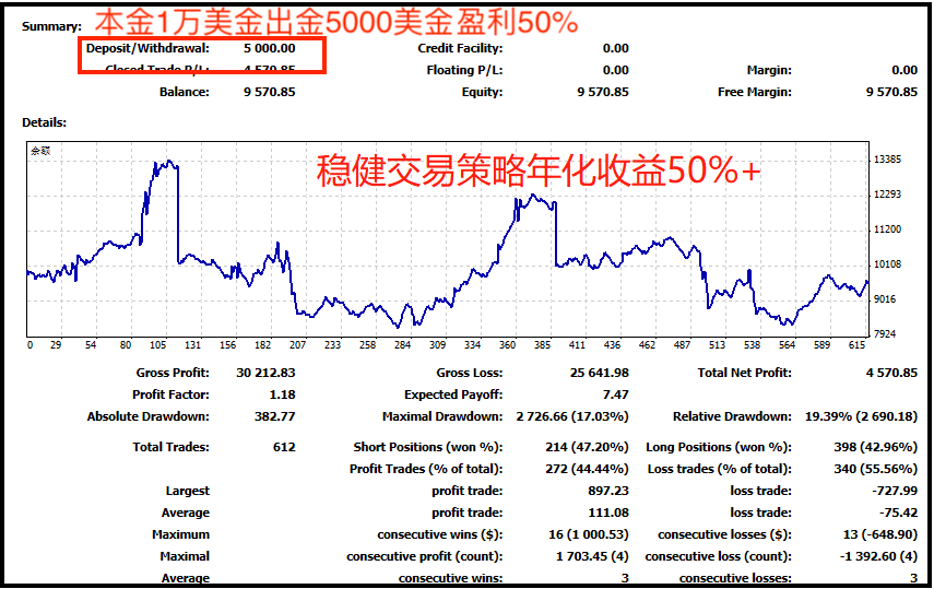 外汇什么意思