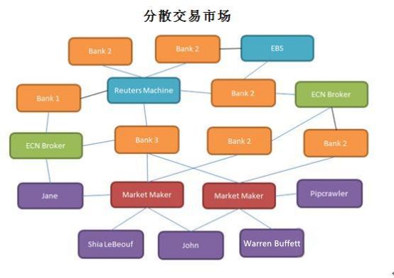 外汇什么意思