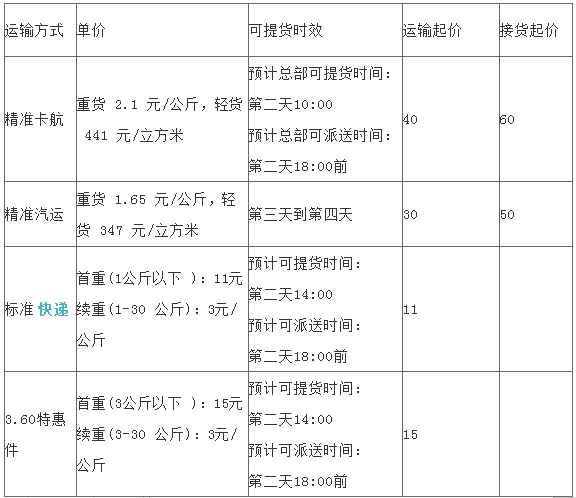 大件运输哪家好