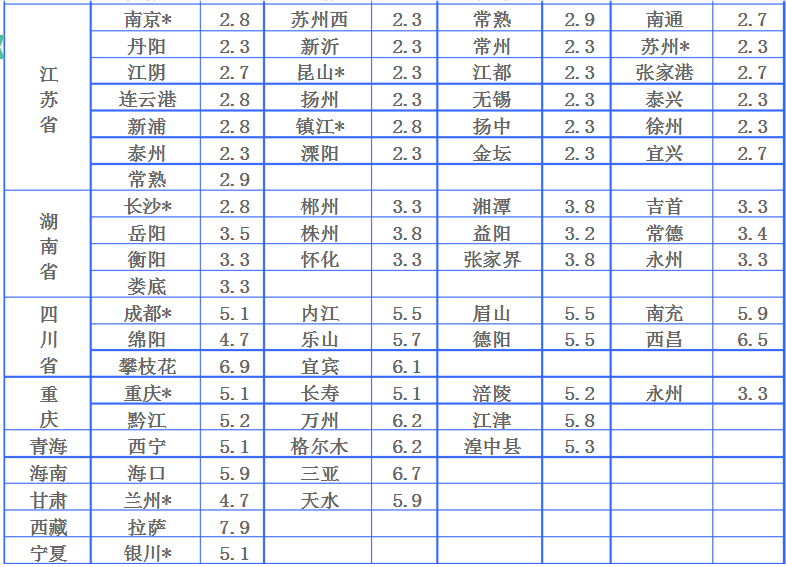 大件运输哪家好