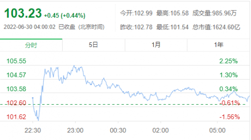 耐克单季巨亏50亿