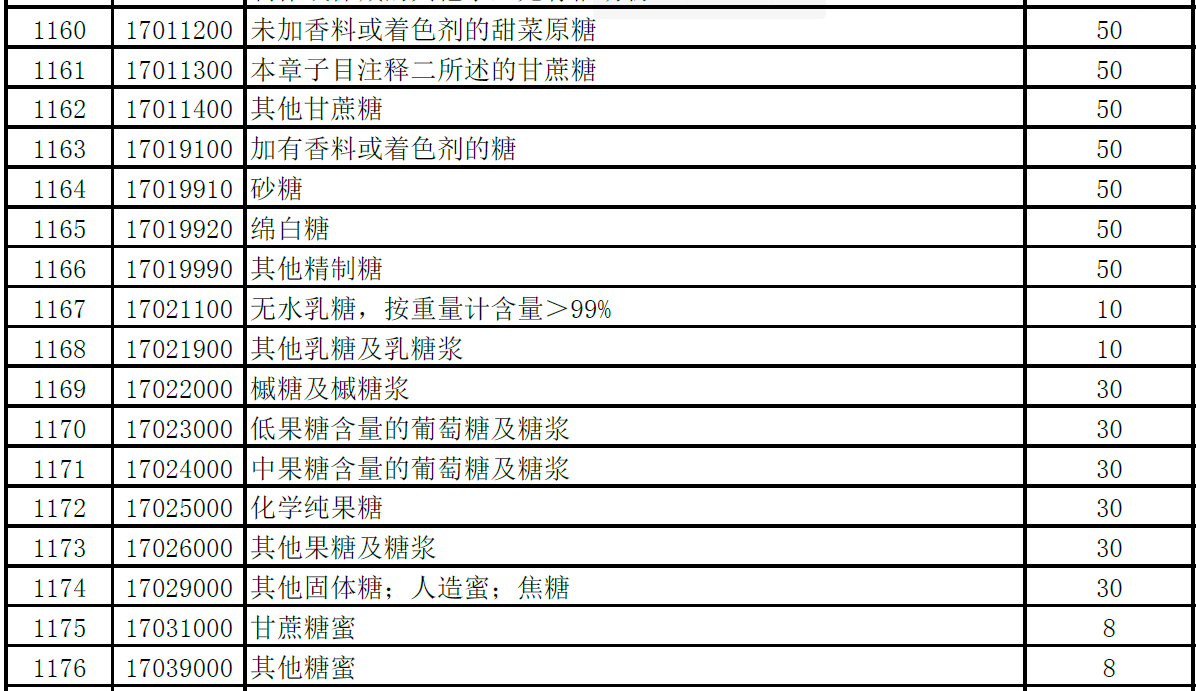 出口关税查询