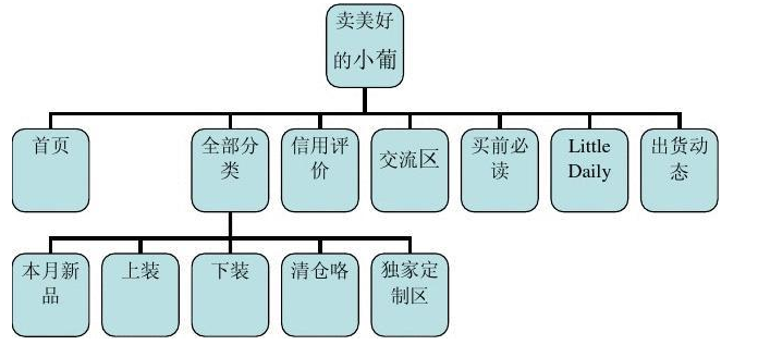 c2c网站