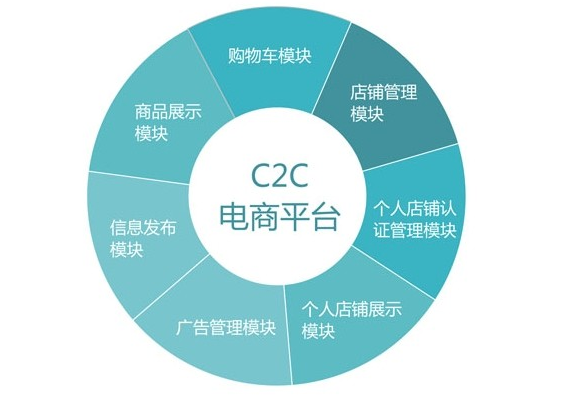 c2c网站