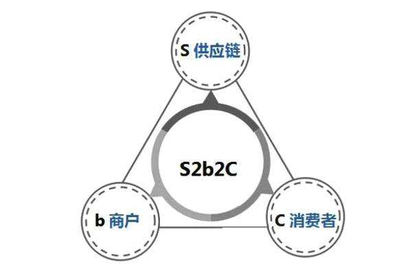 c2c网站