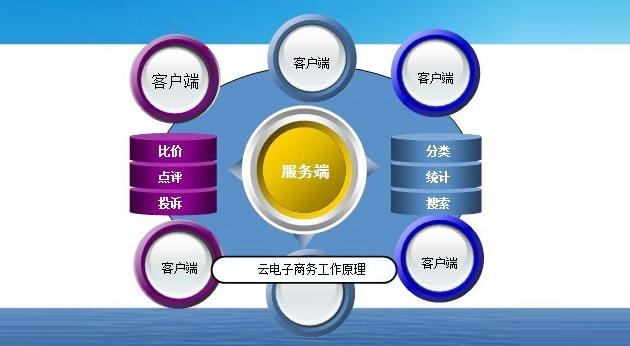 c2c网站