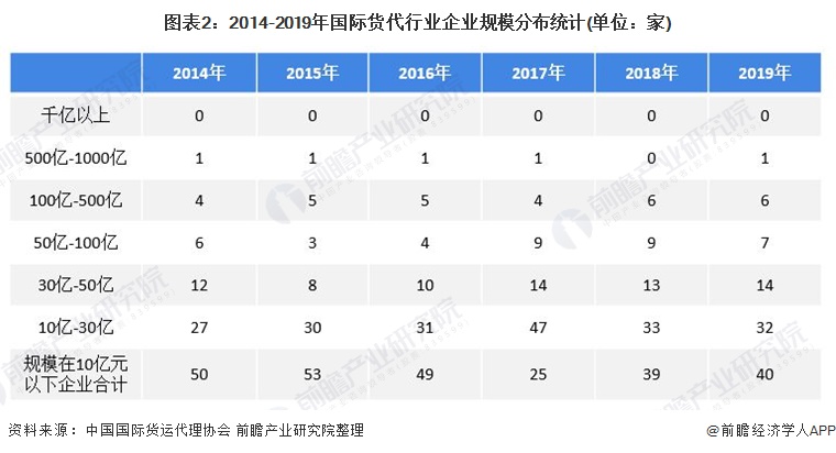 国际货运代理公司排名