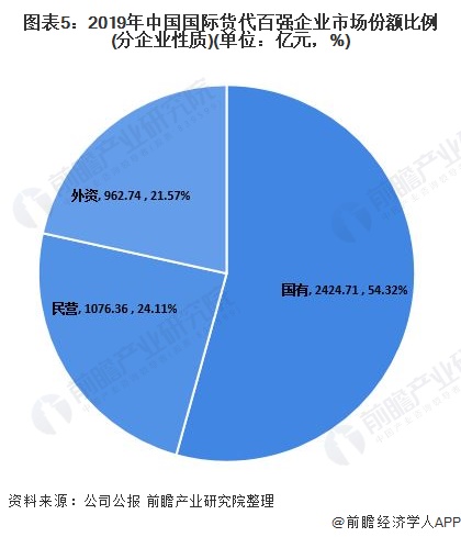 国际货运代理公司排名