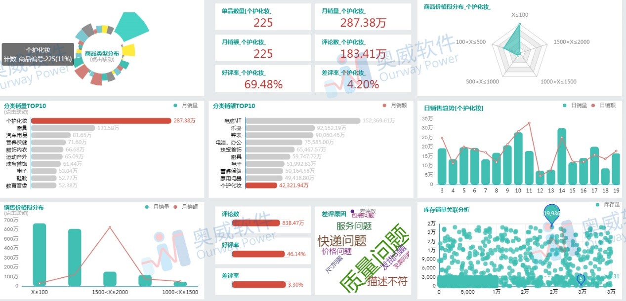 电商数据分析软件