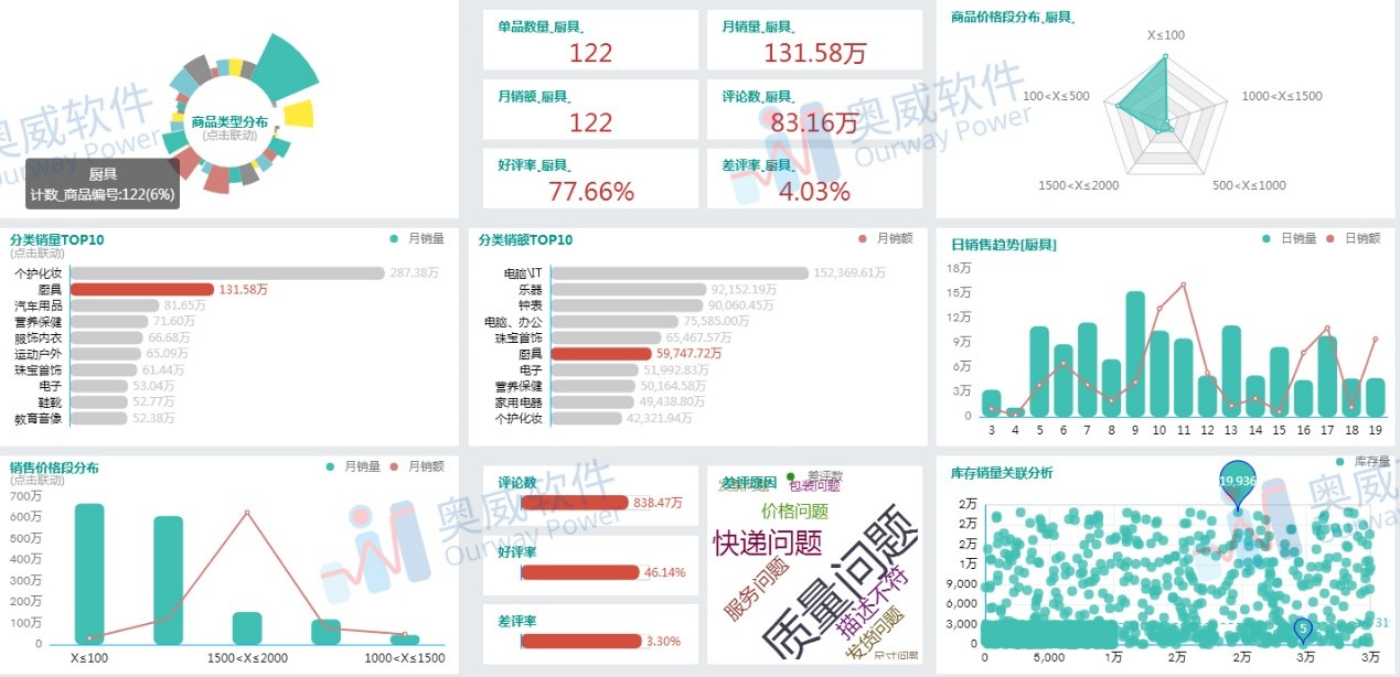 电商数据分析软件