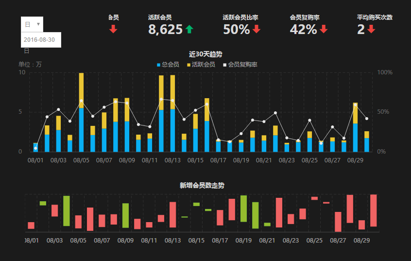 电商数据分析软件