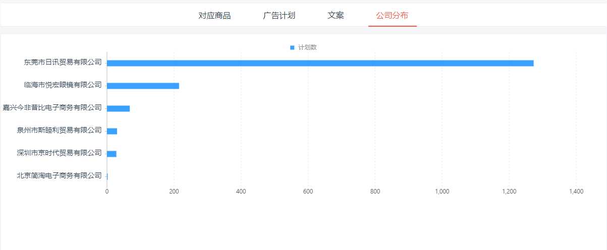 电商数据分析软件