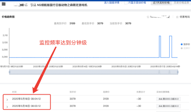 电商数据分析软件