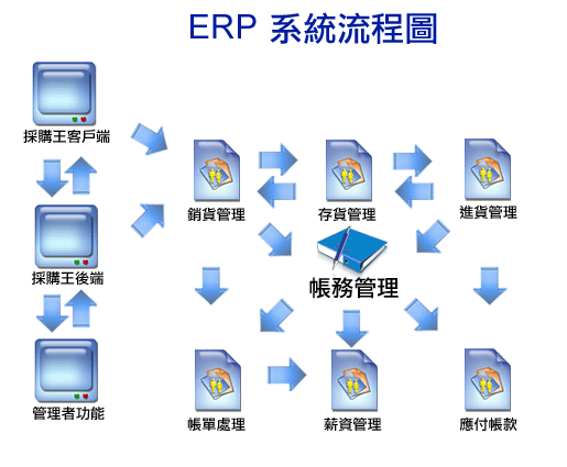 erp是什么认证