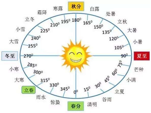 4月21号是什么节日