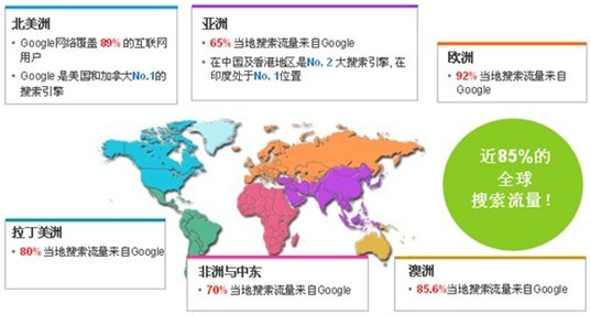 google 推广