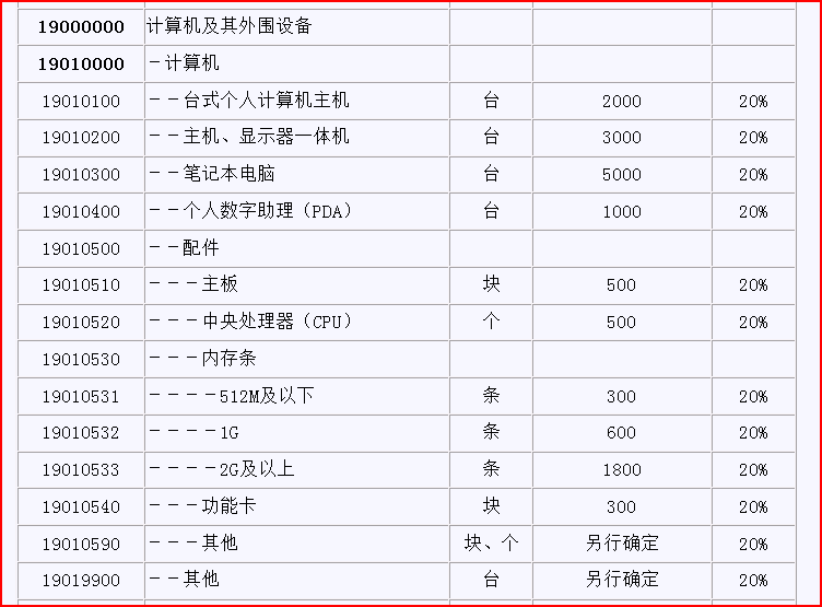 进口关税怎么算