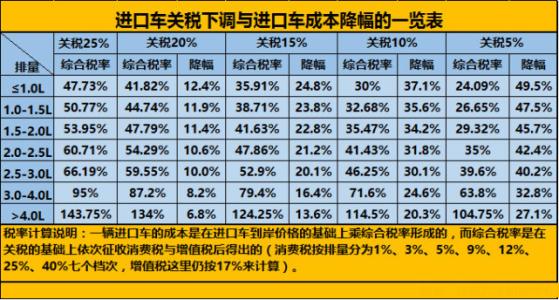 进口关税怎么算