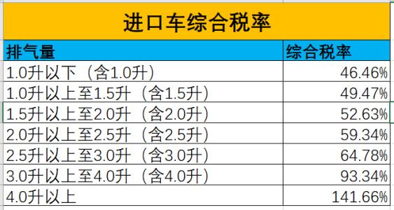 进口关税怎么算