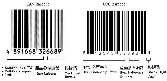 出口商品代码