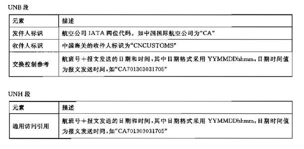 出口商品代码