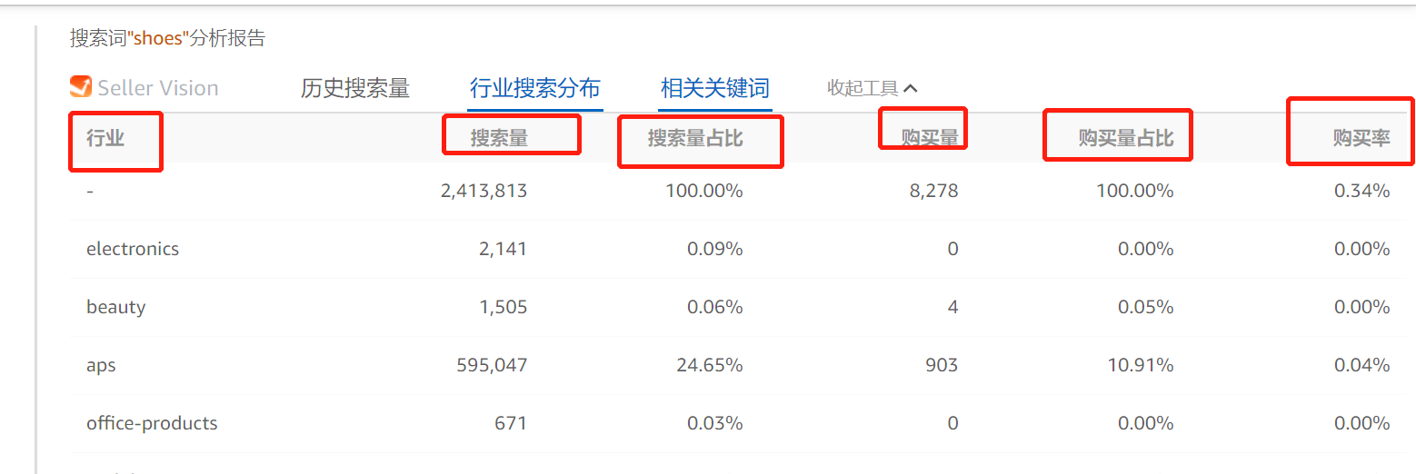 amz123亚马逊卖家导航