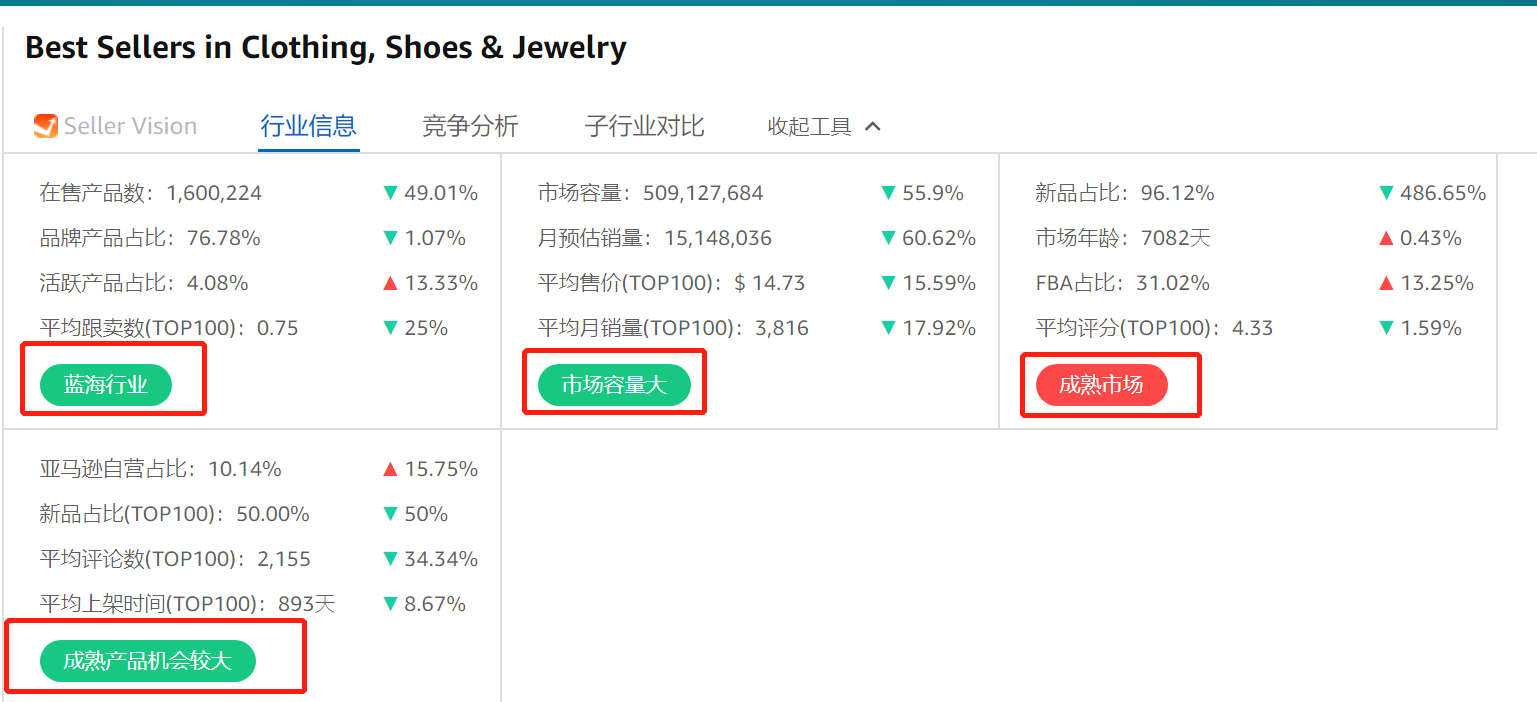 amz123亚马逊卖家导航