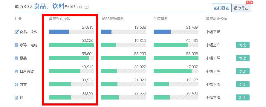 阿里指数数据分析平台