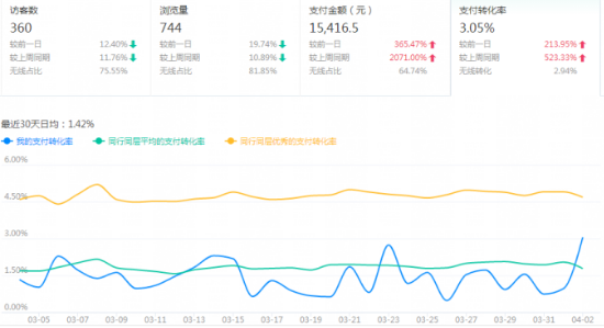 阿里指数数据分析平台