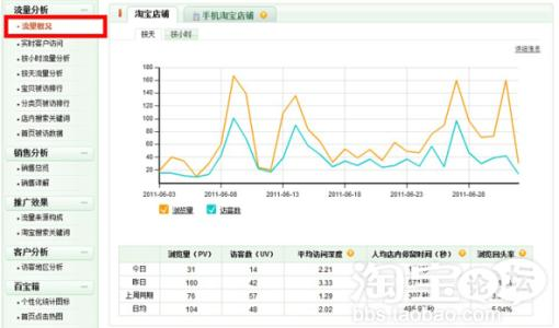 阿里指数数据分析平台