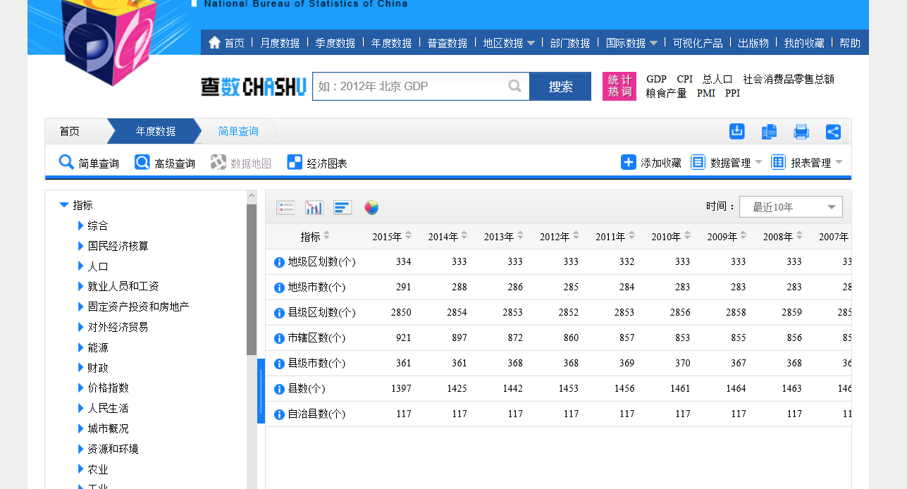 阿里指数数据分析平台