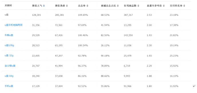 阿里指数数据分析平台