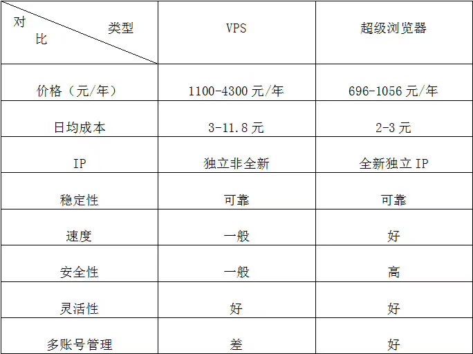 紫鸟超级浏览器官网