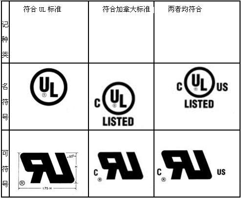 ul认证号查询官网