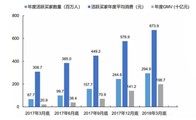 gmv在电商是什么意思