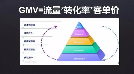 gmv在电商是什么意思