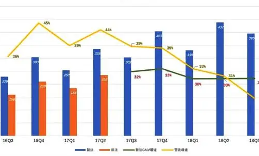 gmv在电商是什么意思