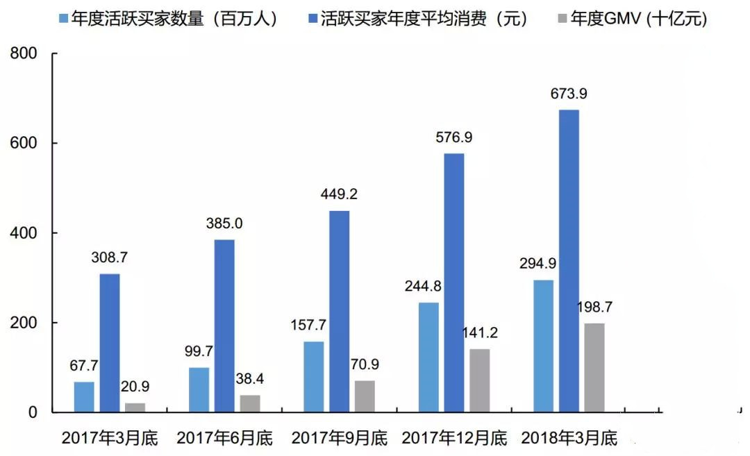 gmv在电商是什么意思