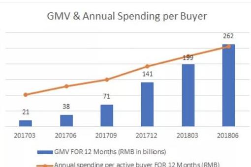 gmv在电商是什么意思