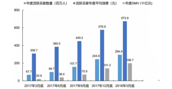 gmv在电商是什么意思